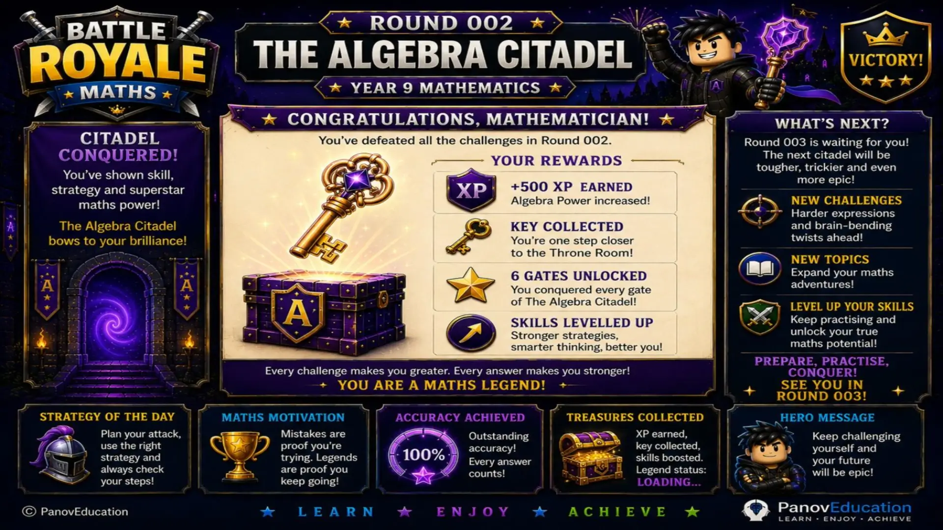 Battle Royale Maths - Round 002: Algebra Citadel 12