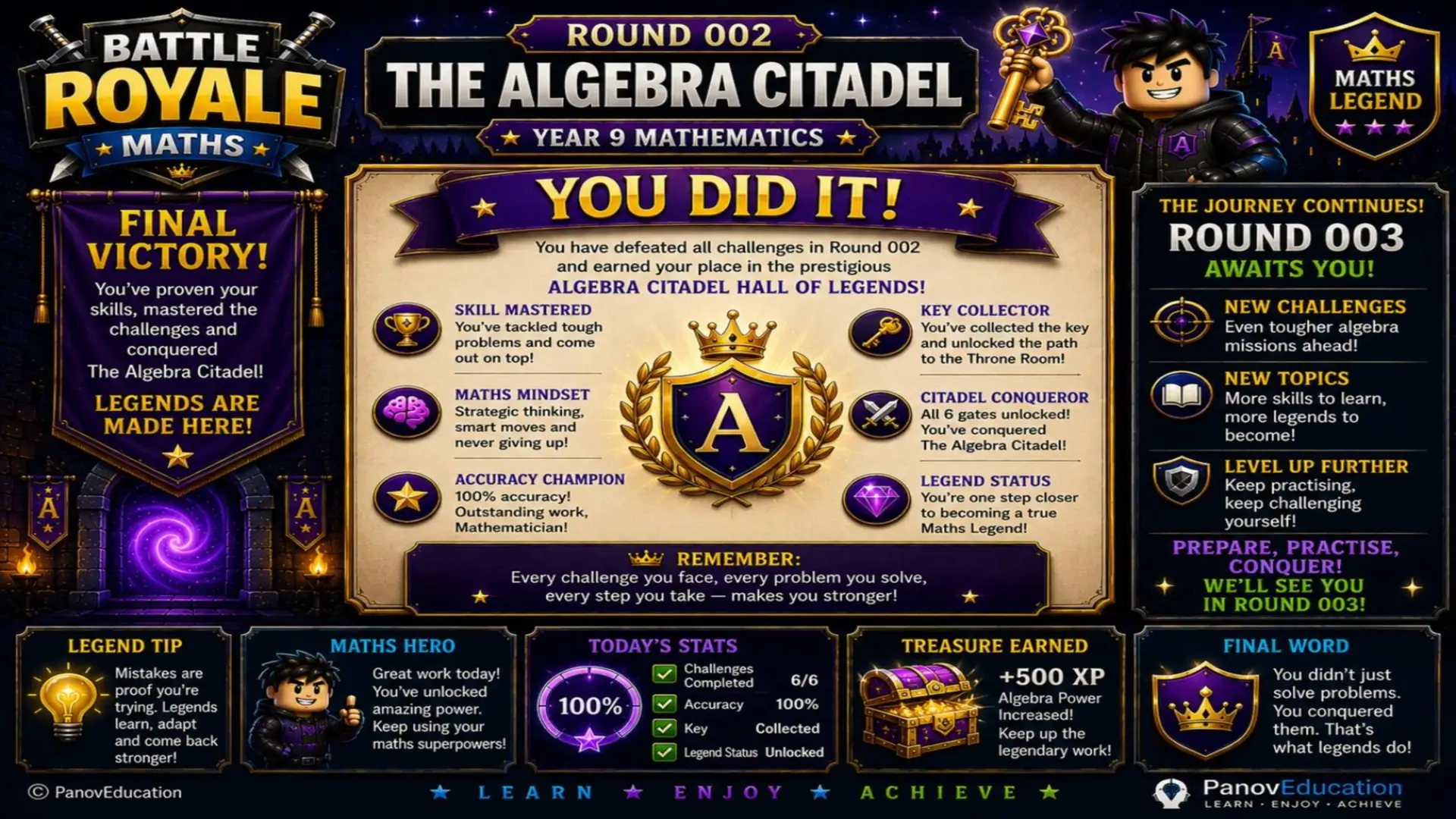 Battle Royale Maths - Round 002: Algebra Citadel 13