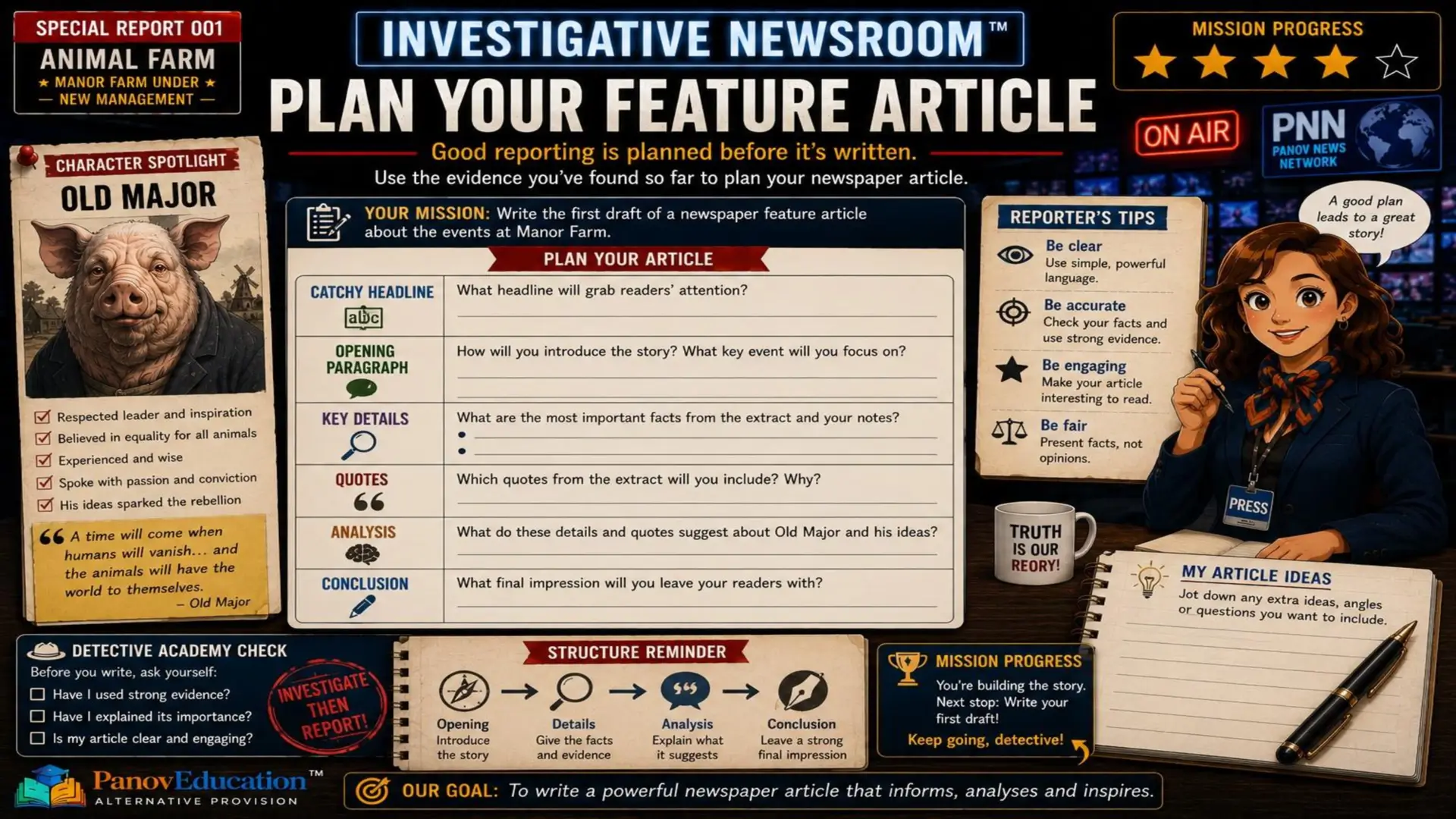 Animal Farm – Newspaper Report Writing and Evidence Analysis