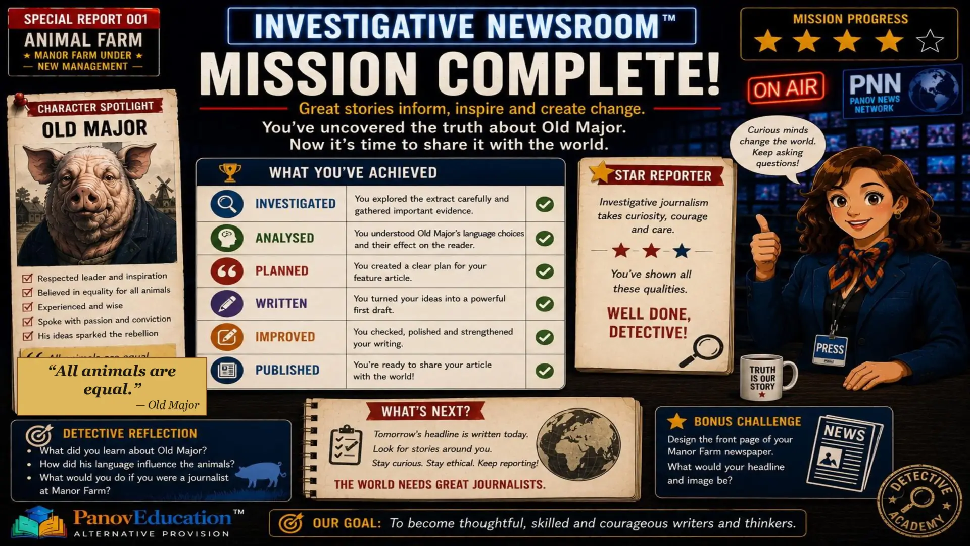 Animal Farm – Newspaper Report Writing and Evidence Analysis