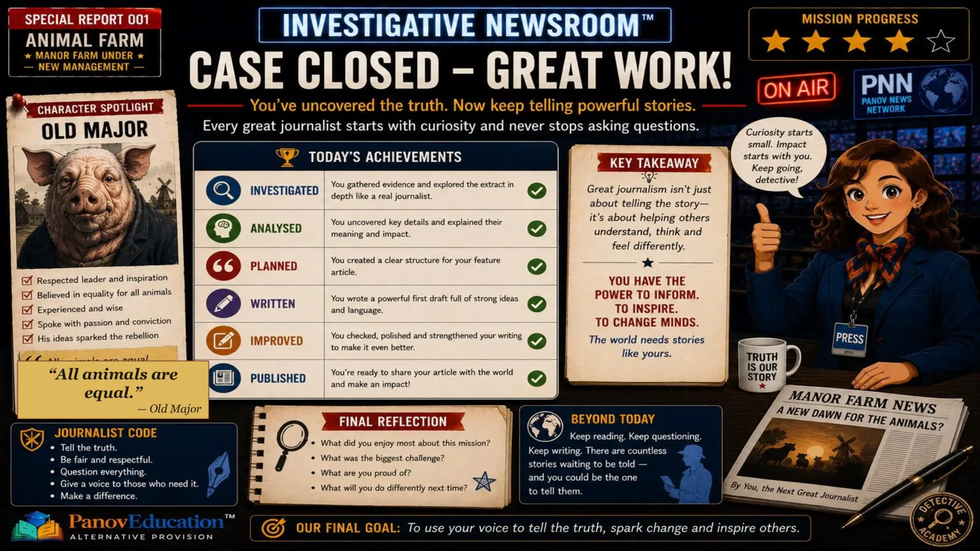 Animal Farm – Newspaper Report Writing and Evidence Analysis
