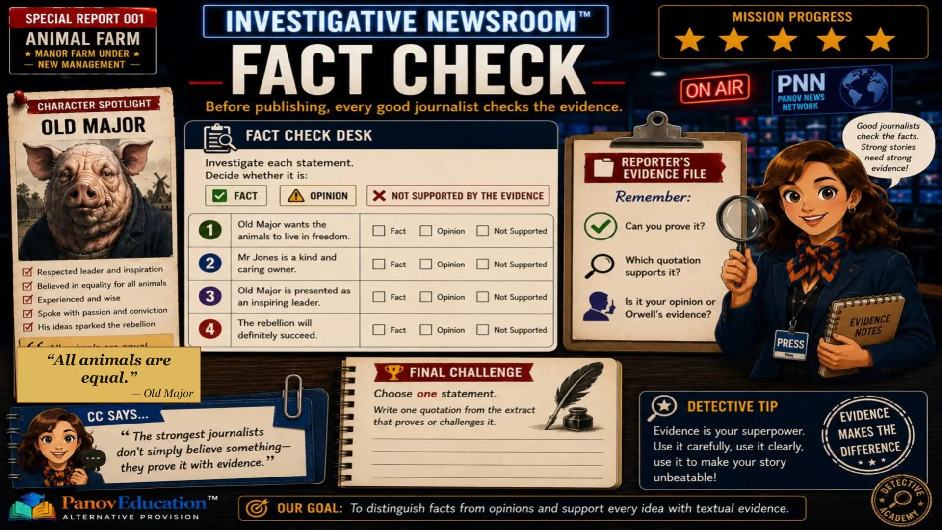 Animal Farm – Newspaper Report Writing and Evidence Analysis