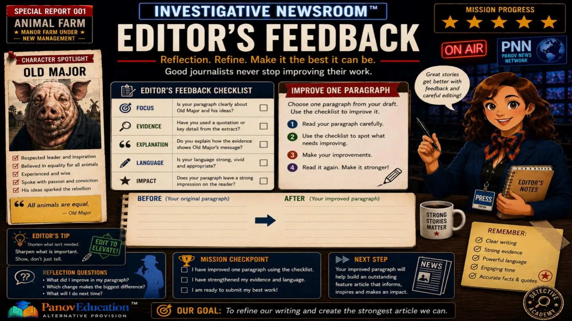 Animal Farm – Newspaper Report Writing and Evidence Analysis