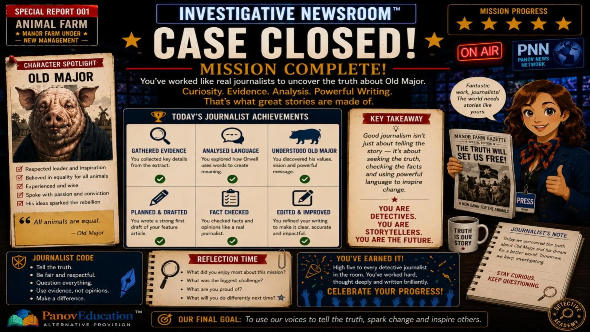 Animal Farm – Newspaper Report Writing and Evidence Analysis