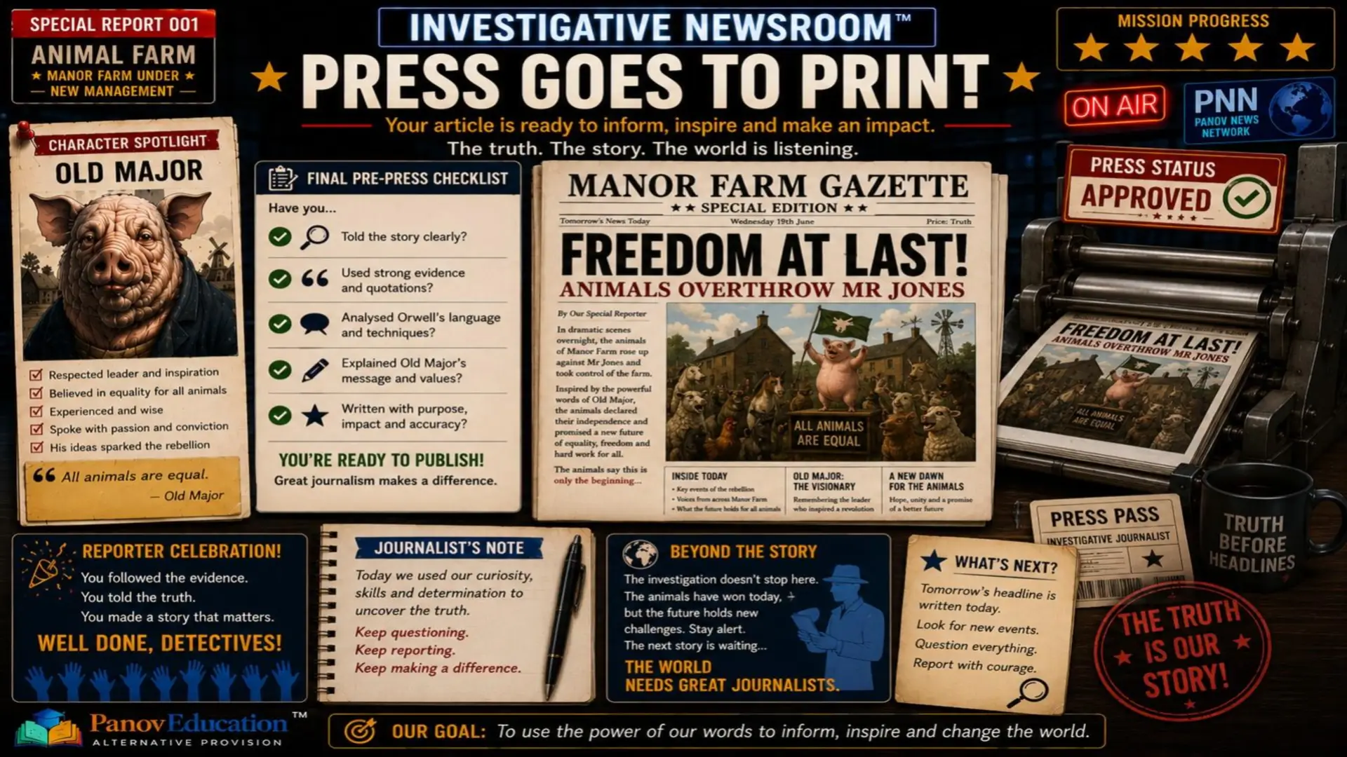 Animal Farm – Newspaper Report Writing and Evidence Analysis