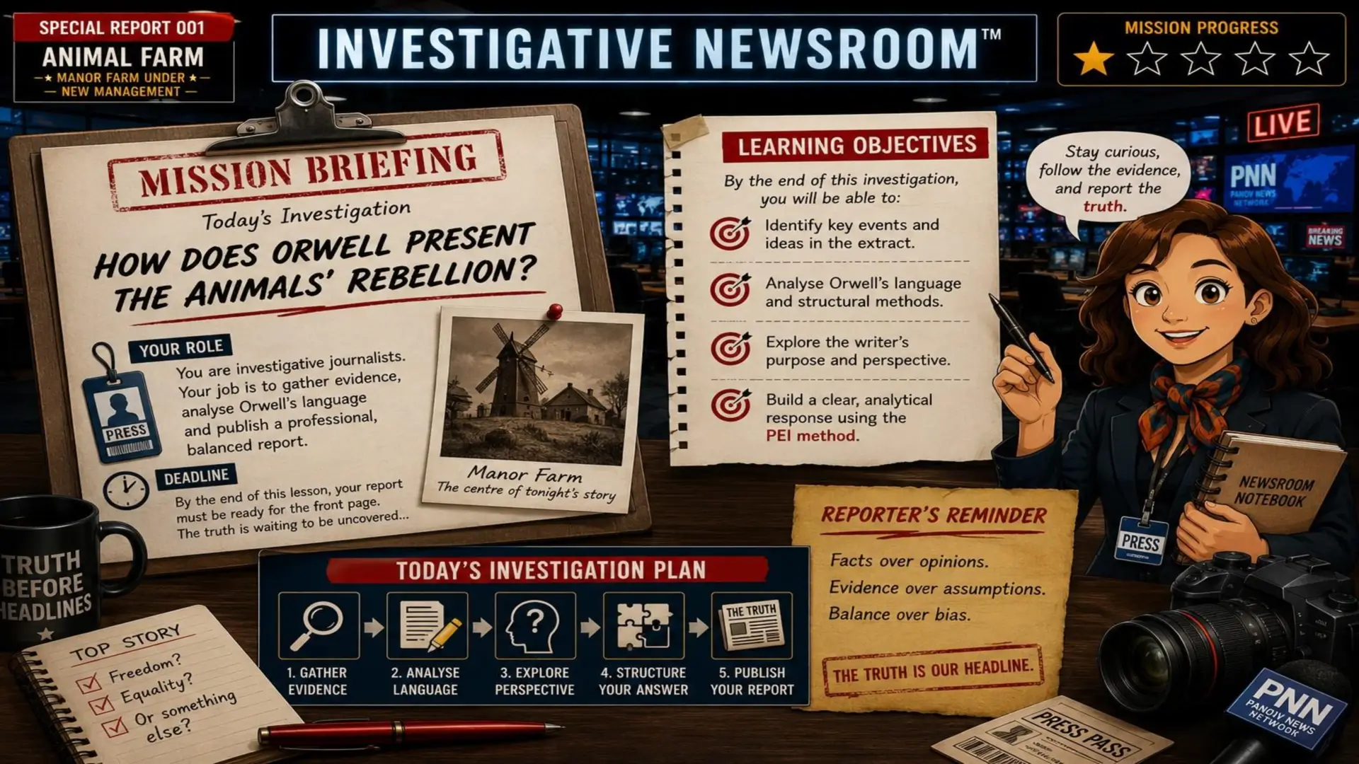 Animal Farm – Newspaper Report Writing and Evidence Analysis