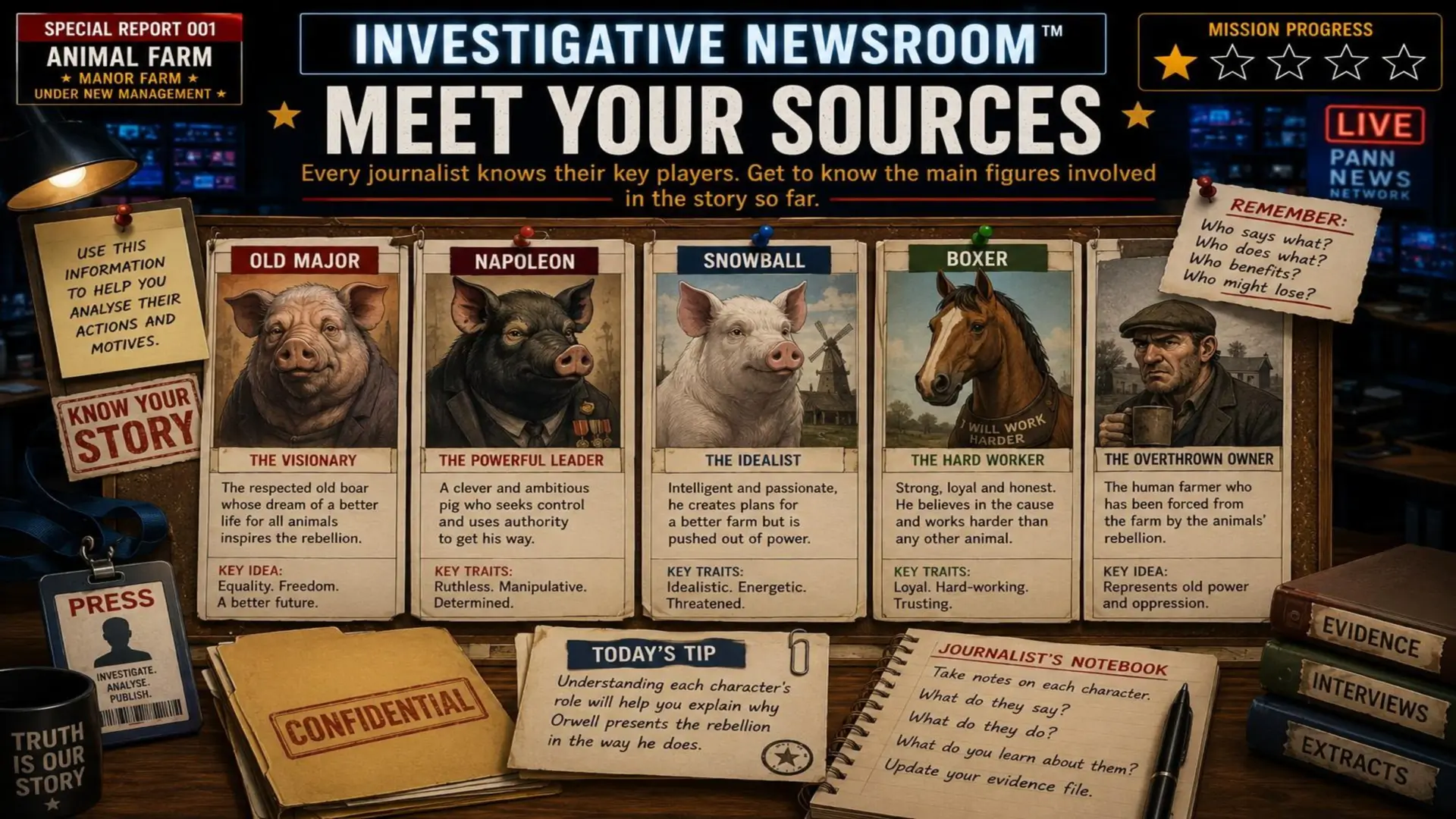 Animal Farm – Newspaper Report Writing and Evidence Analysis