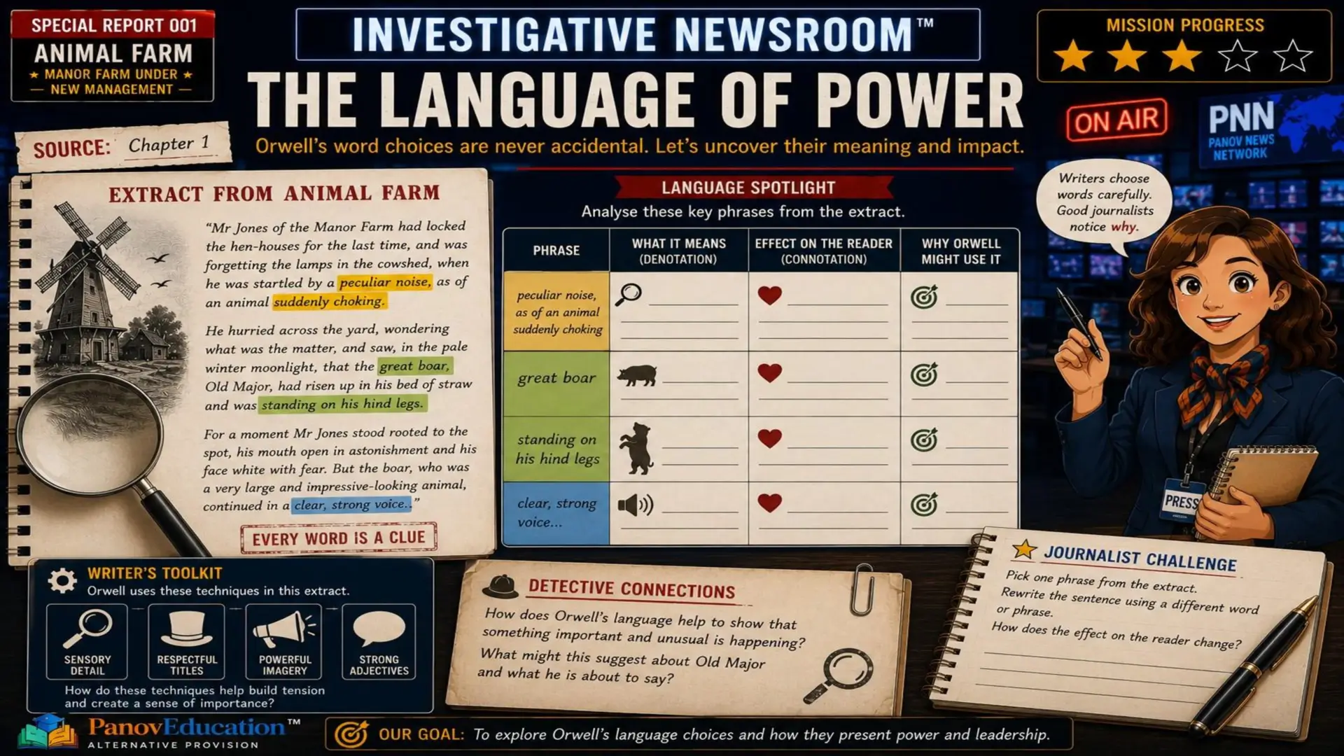 Animal Farm – Newspaper Report Writing and Evidence Analysis