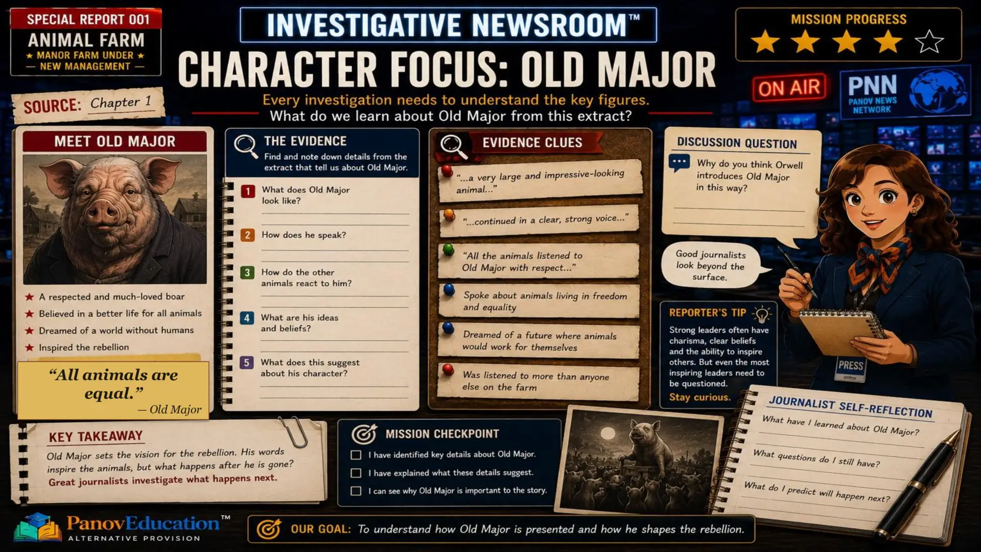 Animal Farm – Newspaper Report Writing and Evidence Analysis