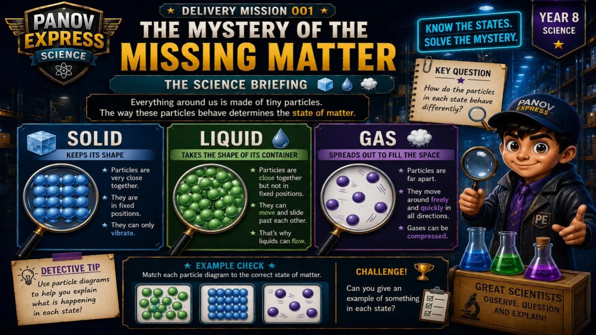 States of Matter and Changes of State 5
