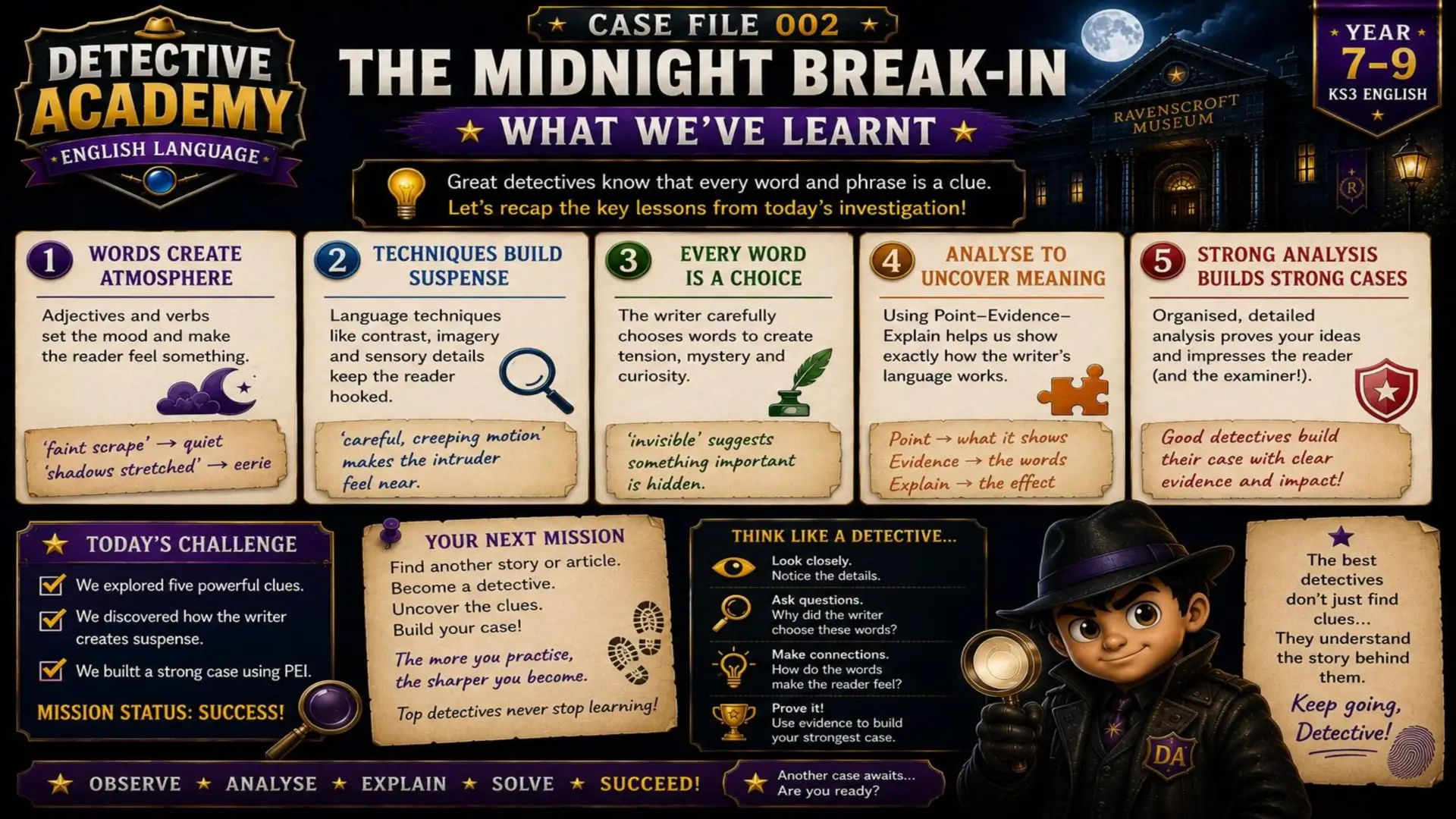 Detective Academy - Case File 002: The Midnight Break In