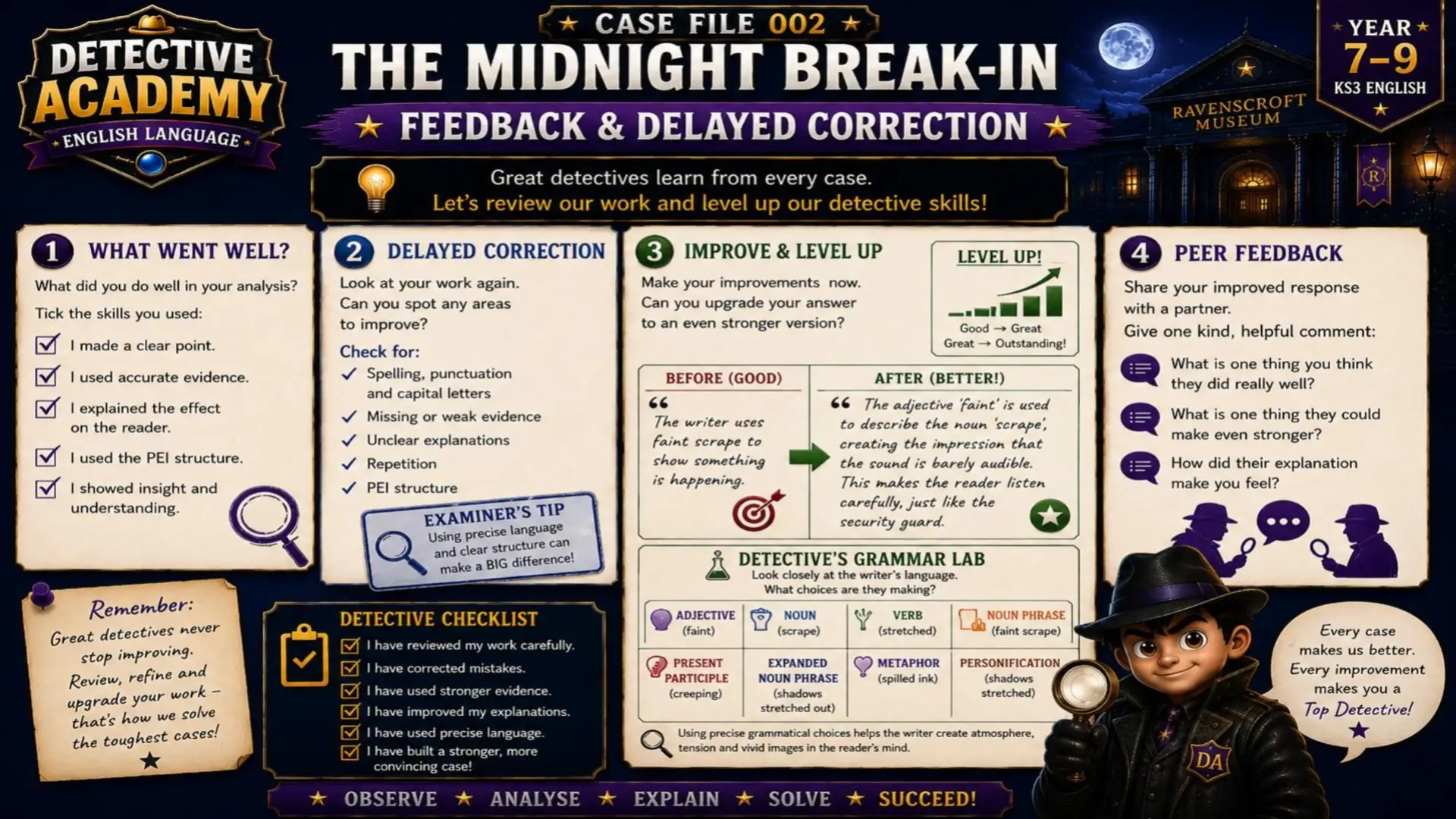 Detective Academy - Case File 002: The Midnight Break In