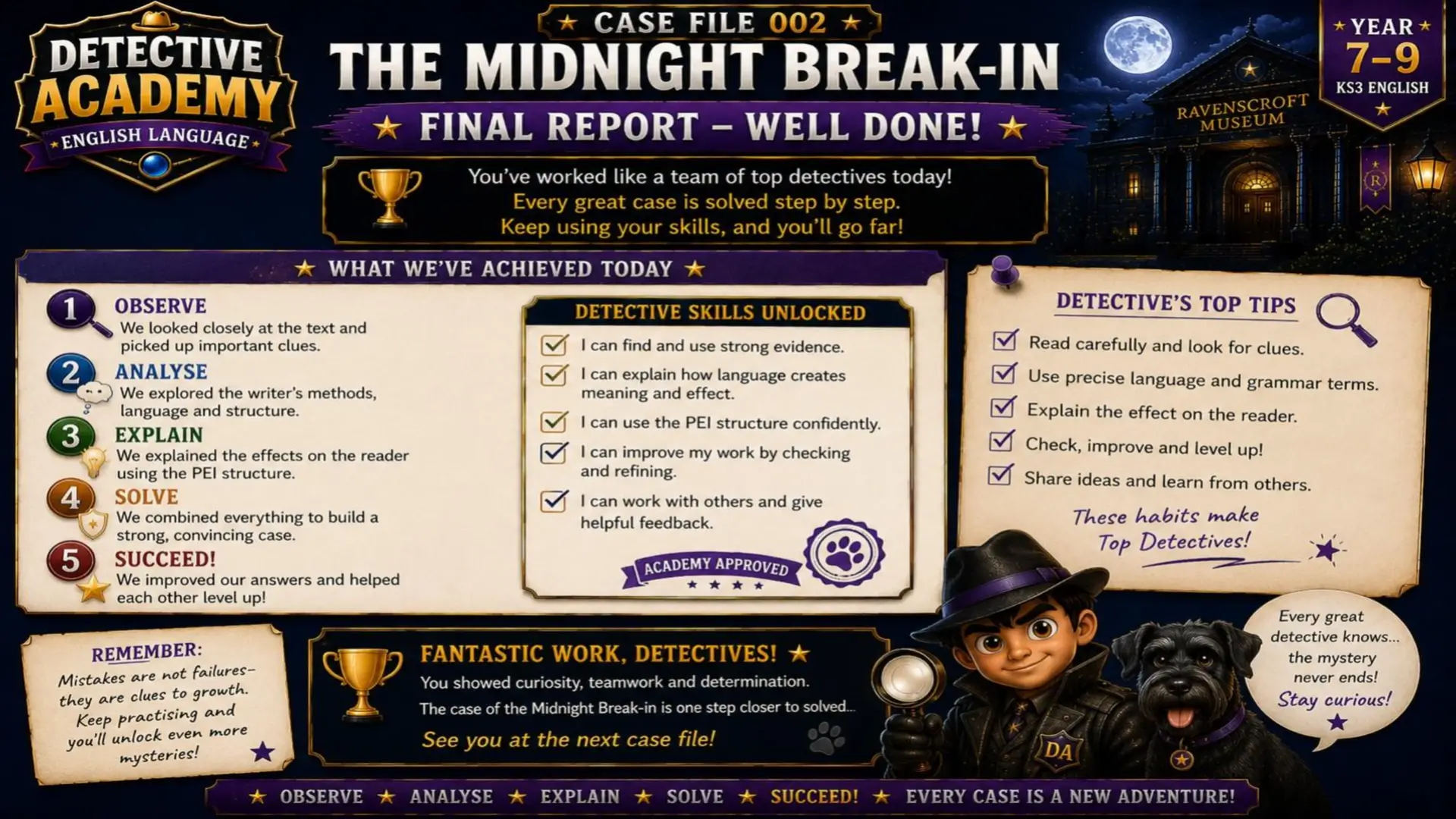 Detective Academy - Case File 002: The Midnight Break In