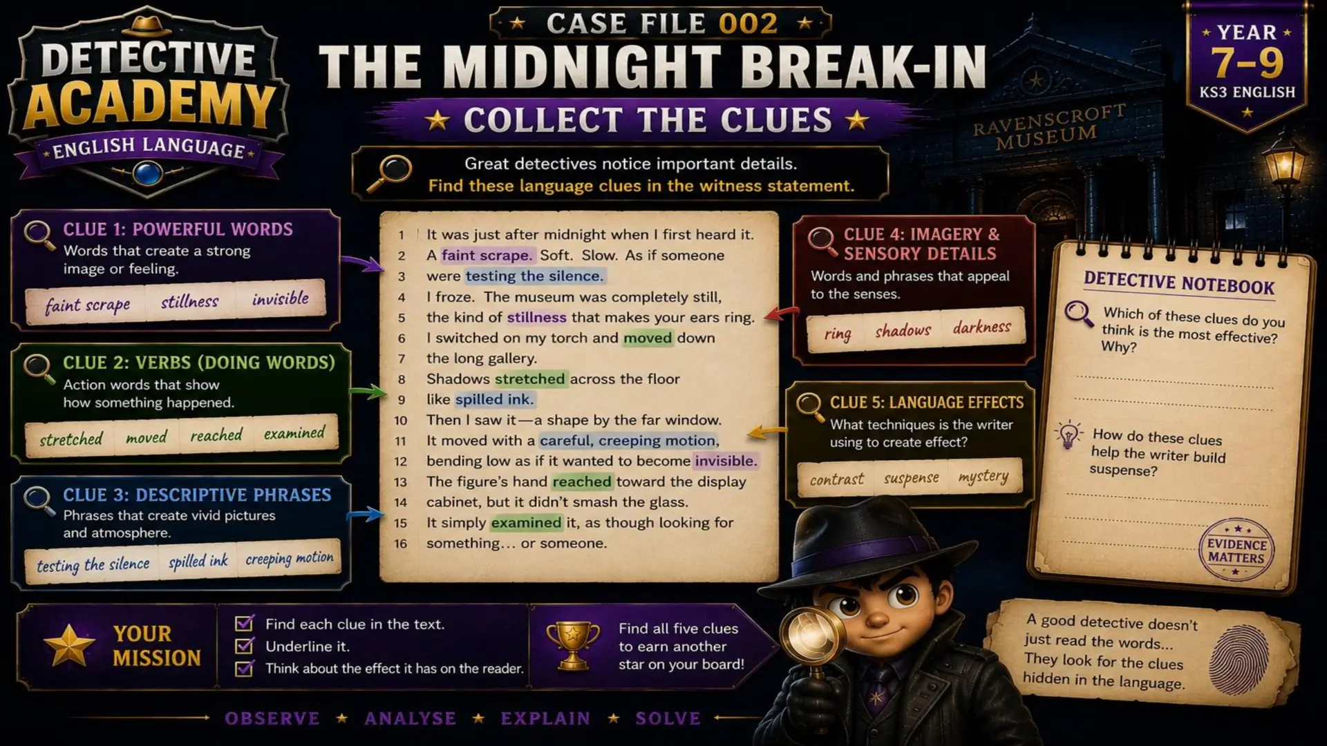 Detective Academy - Case File 002: The Midnight Break In