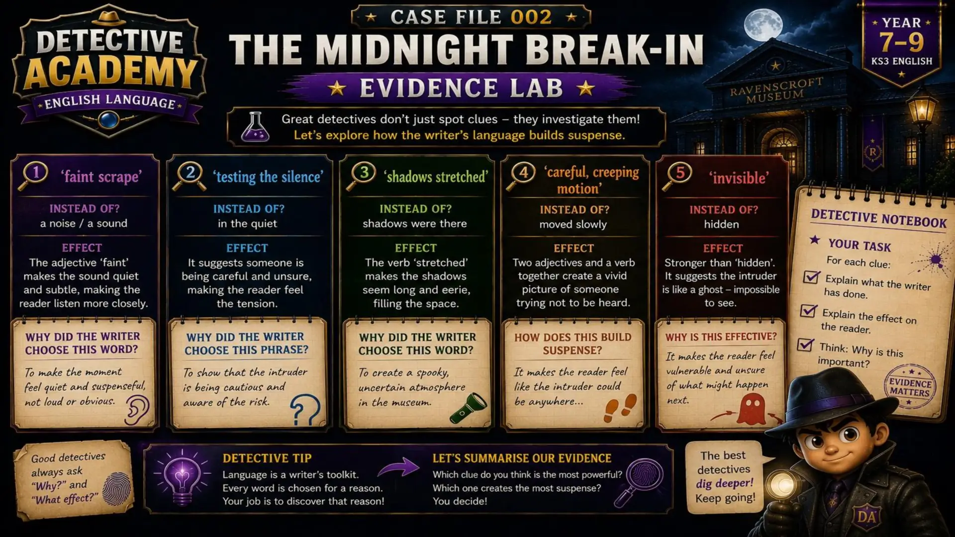 Detective Academy - Case File 002: The Midnight Break In