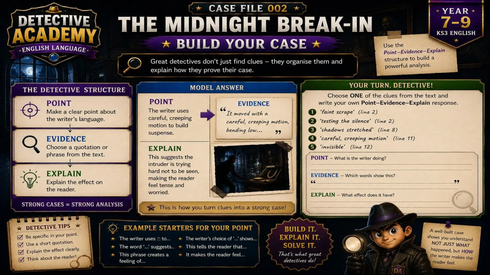 Detective Academy - Case File 002: The Midnight Break In