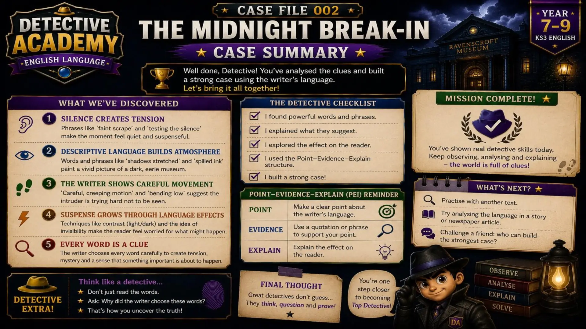 Detective Academy - Case File 002: The Midnight Break In